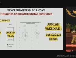 PPKM Dicabut | Kabar Tangsel
