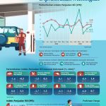AllreleaseiD – Infografis-Survei-Penjualan-Eceran-Juni-2025