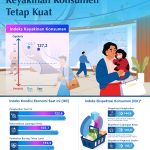 AllreleaseID – Infografis-Survei-Konsumen-Januari-2025
