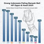 AllReleaseID-Goodstats-Market-Share-OPPO