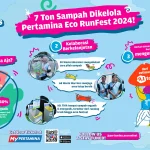 allReleaseID – Pertamina Eco RunFest 2025