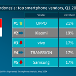 AllReleaseID-OPPO-Memperkuat-Posisinya-Sebagai-Pemimpin-Pasar-Smartphone-di-Kuartal-1-2024