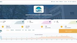 UIN Jakarta Catat Skor SINTA Tertinggi di Klaster PTKIN